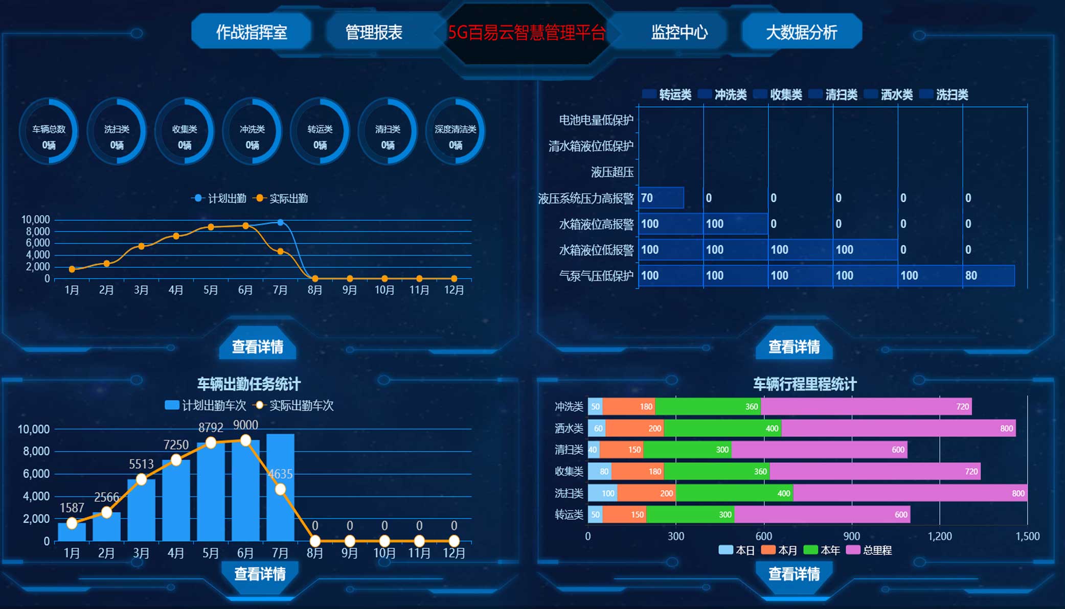 济南百易長(cháng)青发展历程