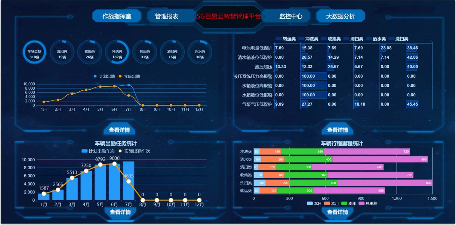 济南百易長(cháng)青智慧环卫系统